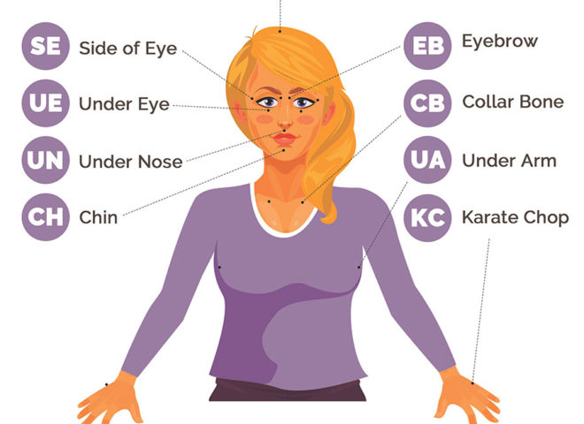 EFT-Points-Diagram-Grainne-O-Neill - The Gloss Magazine